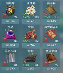 大航海时代传说：探秘铸造玩法究竟有着怎样独特的奥秘