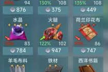 大航海时代传说：探秘铸造玩法究竟有着怎样独特的奥秘