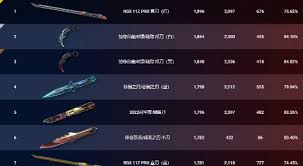 无畏契约12月5日外网皮肤大赏：究竟该如何进行排名？