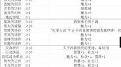 苏丹游戏特殊事件大汇总：各类奇妙事件全搜罗