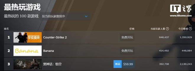 Steam平台惊现罕见大崩溃：近60僵尸网络致DDoS攻击暴涨2万倍