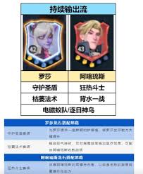 龙石战争高输出阵容搭配指南：打造超强火力组合