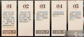 《重返未来：1999》冷周六值得抽取吗？深度剖析塑造价值