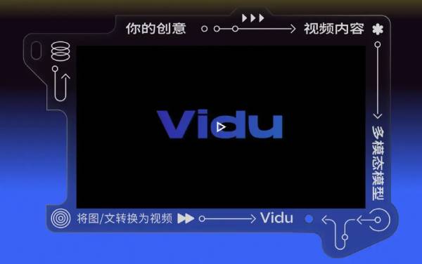 华军AI产品榜首发！国产AI文生视频领域呈现爆发式发展