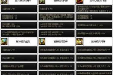 DNF噩梦毁灭全临界值门槛究竟是多少？一文揭秘