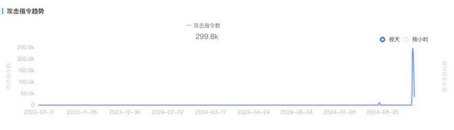 Steam平台惊现罕见大崩溃：近60僵尸网络致DDoS攻击暴涨2万倍