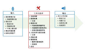 投资者对风险态度大揭秘：究竟可分为哪几种类型？