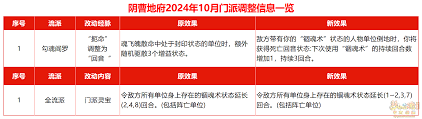 《梦幻西游：阴曹地府调整揭秘，究竟有哪些变动？》