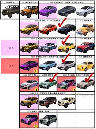 《一文览尽！和平精英全载具大盘点》