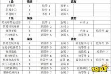 勇闯死人谷暗黑之日：揭秘物品建造表都有什么