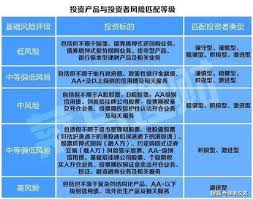 投资者对风险态度大揭秘：究竟可分为哪几种类型？