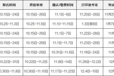 国家公务员考试公告发布、报名及笔试举行时间究竟何时