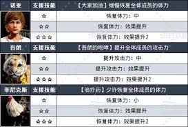《如龙8外传夏威夷海盗体验版：全方位船员属性详细解析》
