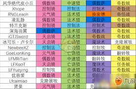 炉石传说世界赛国服预选赛：探寻那些大放异彩的强力卡组