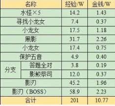 梦幻西游蜃海影副本开启探秘：究竟该如何进入其中？