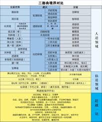 遮天三部曲境界等级划分表：从初入到巅峰的详尽呈现