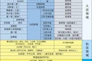 遮天三部曲境界等级划分表：从初入到巅峰的详尽呈现