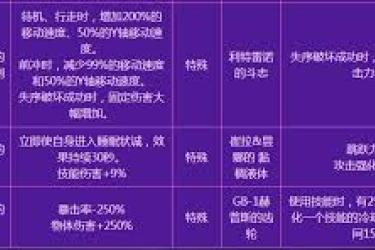 DNF噩梦毁灭门槛揭秘：究竟需要多少名望方可挑战？