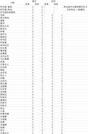 苏丹游戏阶梯仪式：探秘提升处刑数据的独特路径