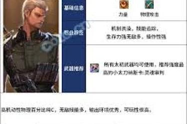 DNF人造神版本审判毕业装备怎么选？一文为你揭晓