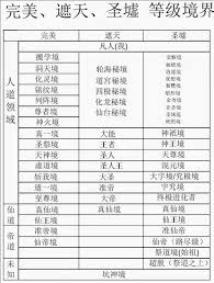 遮天三部曲境界等级划分表：从初入到巅峰的详尽呈现