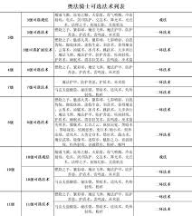 博德之门3吟游诗人职业等级表：探索各阶能力与成长奥秘
