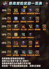 金铲铲杰作升级必看！最佳装备选择大揭秘