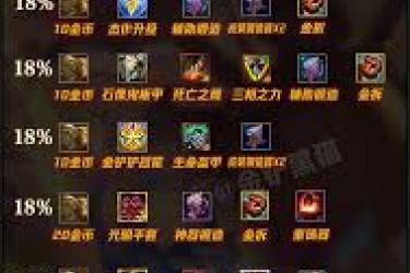 金铲铲杰作升级必看！最佳装备选择大揭秘
