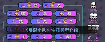 爆裂小队宝箱类型全解析：究竟有哪些独特宝箱？