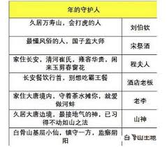 《探秘大话西游vip价格表：究竟各等级vip售价是多少？》
