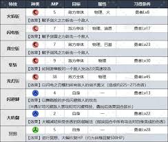 DQ3重制版：各职业适配性格大揭秘，助你打造强力角色