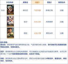 荒野国度开荒必看！强势阵容搭配助你轻松起步