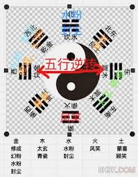 想不想修真五行聚灵阵阵容：独特亮点解析与探秘