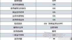 《真三国无双起源：30系显卡画面设置全解析》