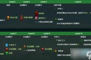 《星露谷物语：揭秘采集升级快车道，轻松提升采集等级》