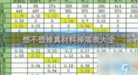 想不想修真：全方位解析草药获取途径与高效采集方法