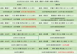 三角洲行动特饮调制配方大揭秘：有哪些独特配方？