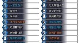 《炉石传说机械贼卡组分享：独特构筑与实战玩法全解析》