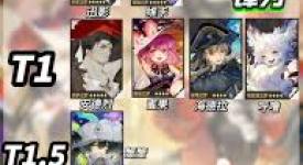 无尽梦回角色强度大揭秘：究竟该如何排出合理名次？