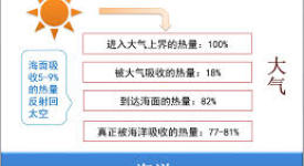 《探秘海洋：解析其对地球气候至关重要的多样调节作用》