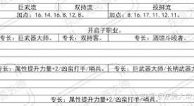 博德之门3野蛮人职业等级表：探索各等级能力与成长奥秘
