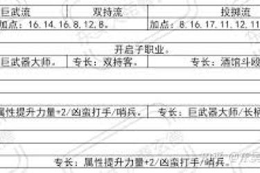 博德之门3野蛮人职业等级表：探索各等级能力与成长奥秘