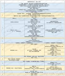 博德之门3野蛮人职业等级表：探索各等级能力与成长奥秘