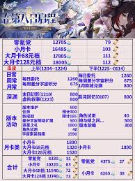 崩坏：星穹铁道2.7版本星琼究竟有多少？