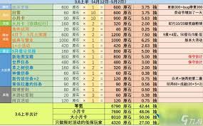 原神5.2版本上半可获取原石数量大揭秘