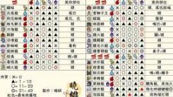 怪物猎人荒野1.01版全怪物弱点属性表大公开