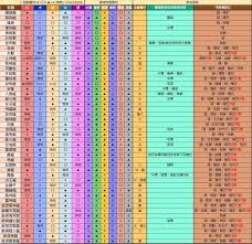 怪物猎人荒野1.01版全怪物弱点属性表大公开