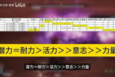 第一狂战士卡赞长枪实用连段大揭秘，助你战斗更出色