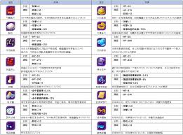 宝可梦大集结：揭秘宝可梦全新招式究竟该如何解锁