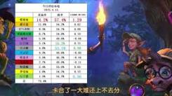 《炉石传说星舰亡语强音彩DK卡组分享：独特构筑与玩法解析》